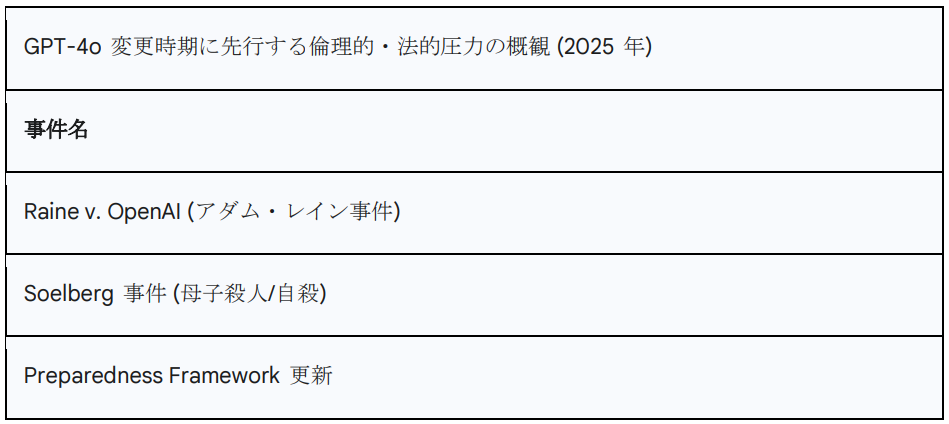 GPT-4oを失った人へーーAIを死の受容と例えるか