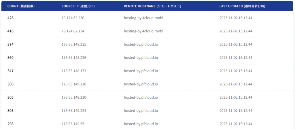 変なパケットを投げてくるサーバー